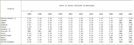 DivorceMarriageRatio.jpg