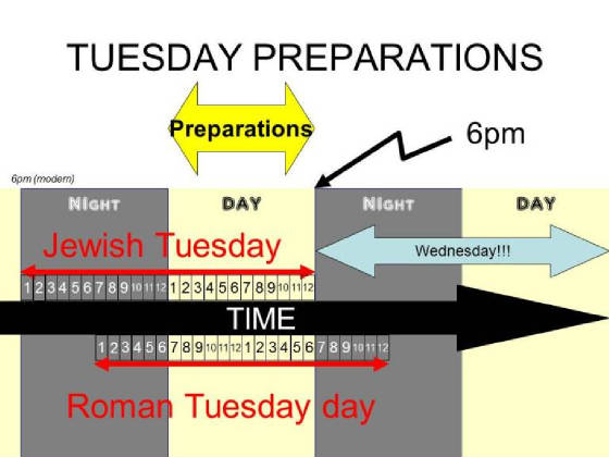 TuesdaypreparationJesusDeath.jpg