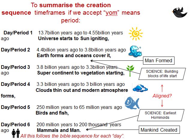 Creation_Dates.JPG