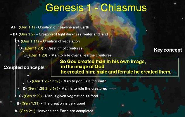 Genesis1Chaismustree.JPG