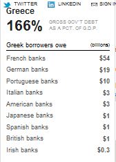 greekdebtvalue.JPG