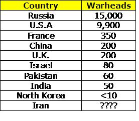warheads.JPG